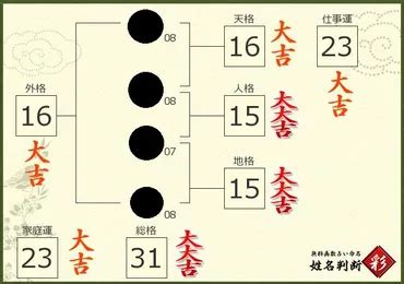 天格18|姓名判断で名前の画数が『18画』の人の運勢と特徴